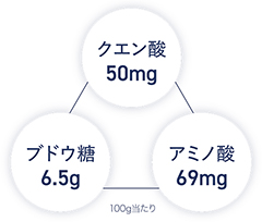 発酵のチカラ　麹のクエン酸 × 能登の塩