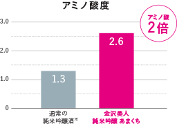 アミノ酸たっぷり