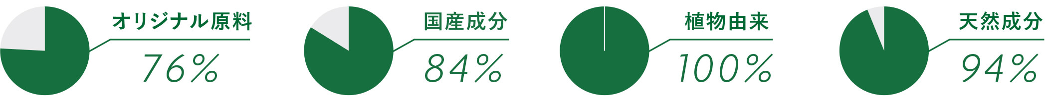 クレンジングクリーム　成分グラフ