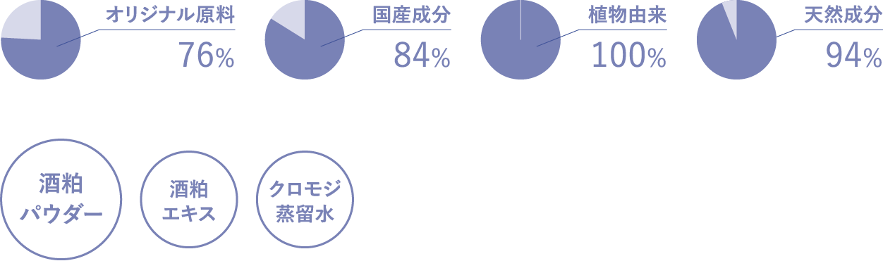 クレンジングクリーム　成分グラフ